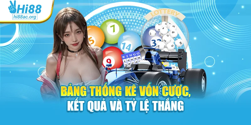 Bảng thống kê vốn cược, kết quả và tỷ lệ thắng